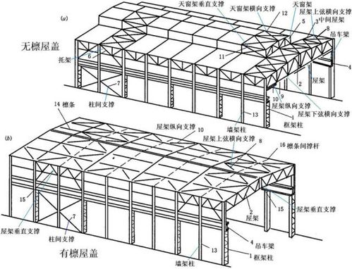屋盖钢结构设计布置要点解析